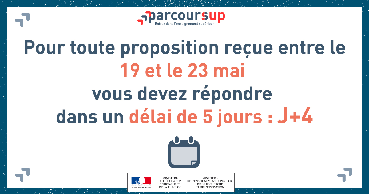 parcoursup_info's tweet photo. 🗓️ Du 19 au 23 mai, si vous avez reçu une ou plusieurs propositions d'admission vous avez 5 jours pour y répondre : Jour de la réception +4.

ℹ️ Pour info, les dates limites sont indiquées dans votre dossier en face de chaque proposition reçue.
🔗https://t.co/bk1t4wkWtQ https://t.co/xksezoNzRH