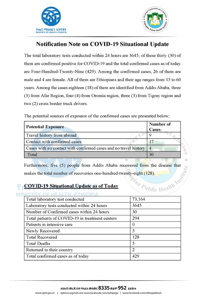 lia_tadesse's tweet image. Report #72

የኢትዮጵያ የኮሮና ቫይረስ ሁኔታ መግለጫ

Status update on #COVID19Ethiopia