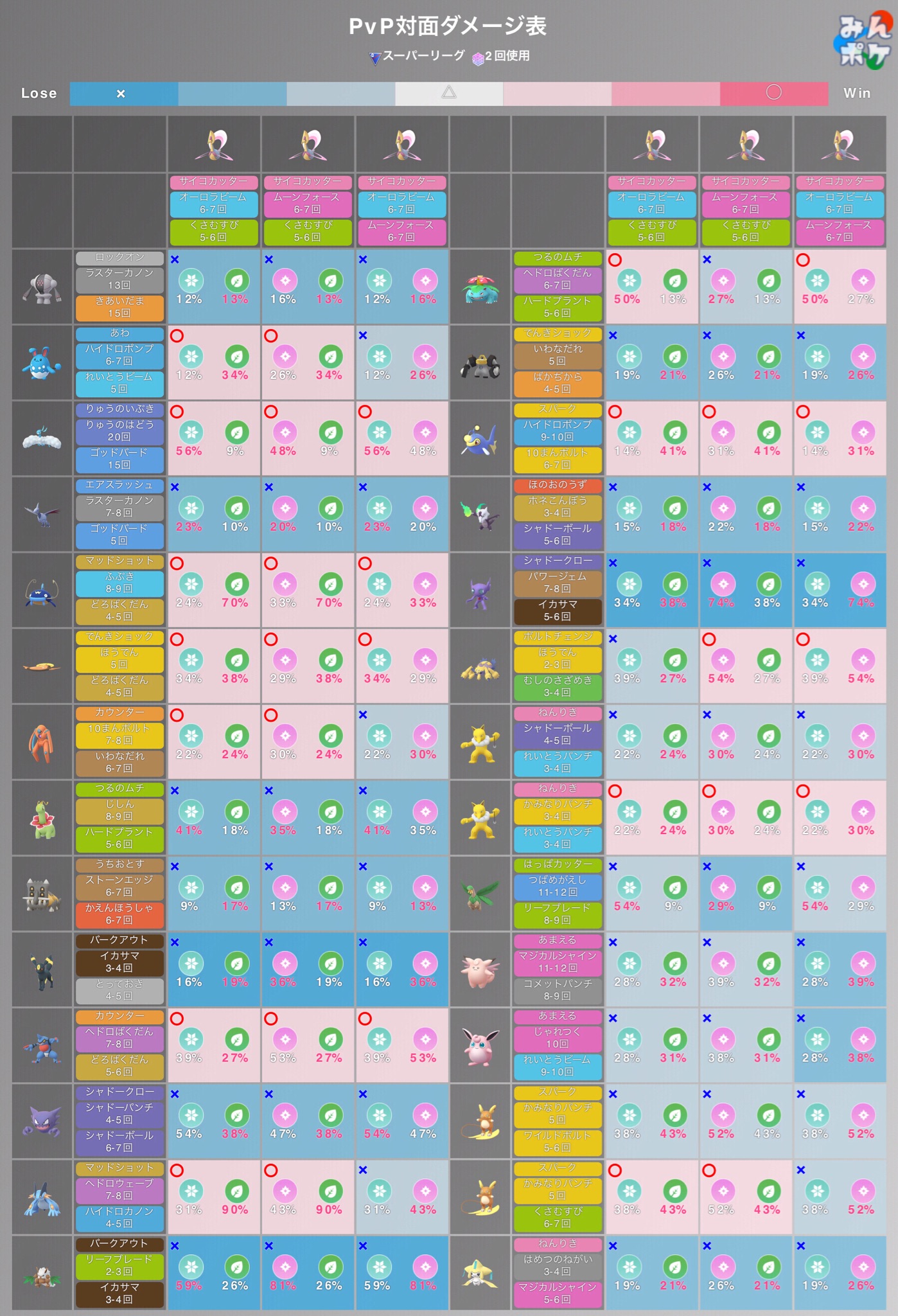 Boardwalk マイペース一方通行モード中 くさむすびクレセリアは ノーマル技次第で見れる範囲が変わるっぽいですね サイコカッター チルタリス デオキシス ラグラージ ねんりき ゴースト スリーパー ピクシー パーティ内の他ポケモンが苦手な Boardwalk マイペース一方通行モード中 くさむすびクレセリアは ノーマル技次第で見れる範囲が変わるっぽいですね サイコカッター チルタリス デオキシス ラグラージ ねんりき ゴースト スリーパー ピクシー パーティ内の他ポケモンが苦手な