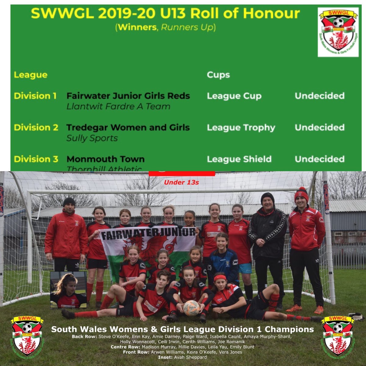 So it’s now official that our amazing @fairwatergirls are winners of <a href="/swwgl/">SWWGL</a> division 1 for the second year in a row! Well done girls ❤️🖤🥇🏆⚽️