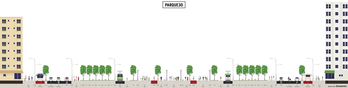 Pero el punto fundamental del proyecto es sin duda el gran parque - bulevar que va de norte a sur, en el que las posibilidades son enormes, son entre 120 y 250 metros de ancho según tramos. Se me ocurren mil formas de reconvertirlos. Aquí va una de ellas: