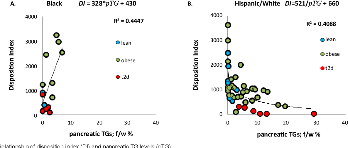 JDiabetesMetab's tweet photo. #EthnicDiversity in #BetaCell Function Susceptibility to #PancreaticTriglyceride Levels: #PilotInvestigation #JDMlongdom

https://t.co/GmJoETX2TV https://t.co/yqhNCGTb8t