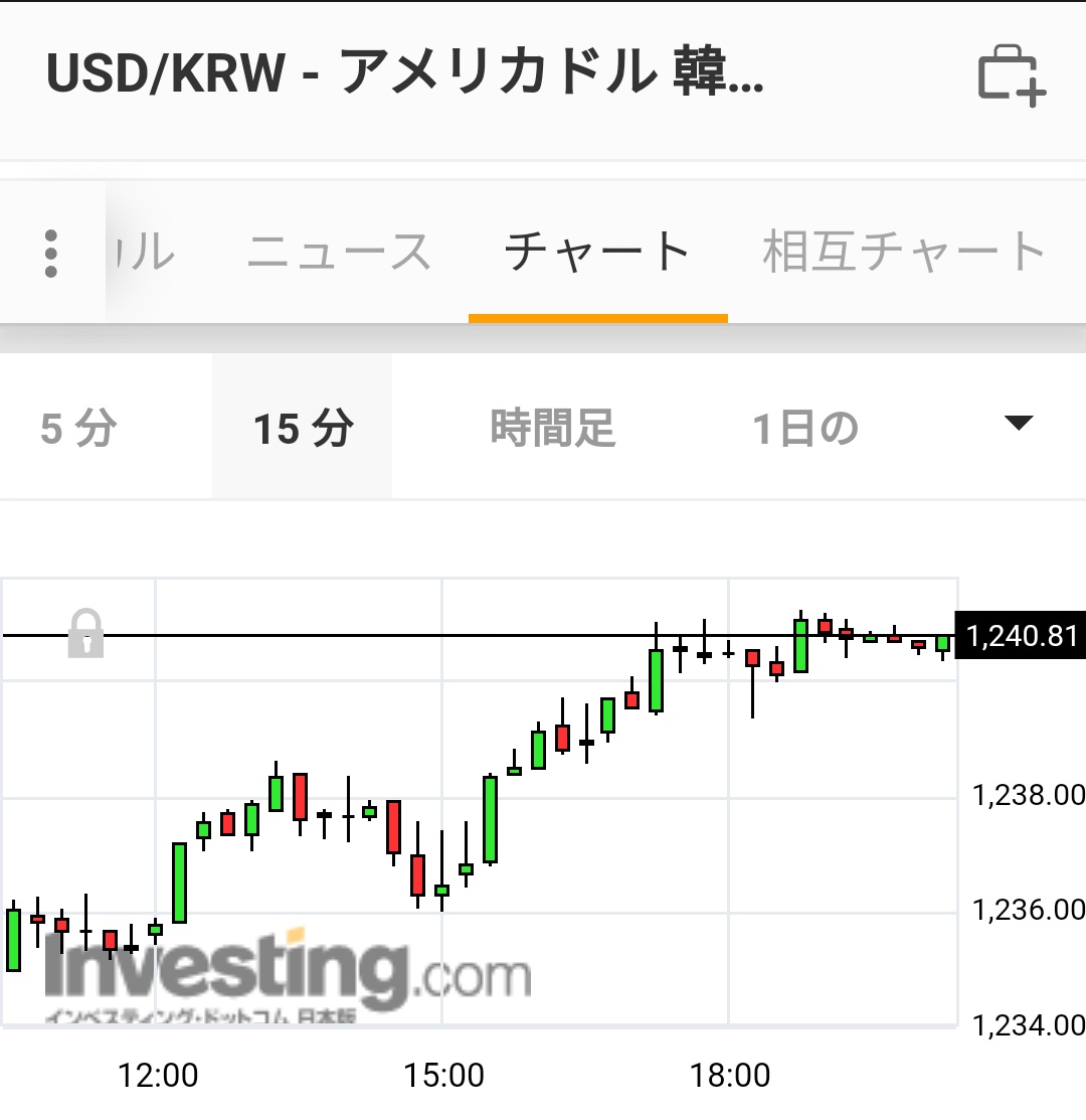 韓国ウォン