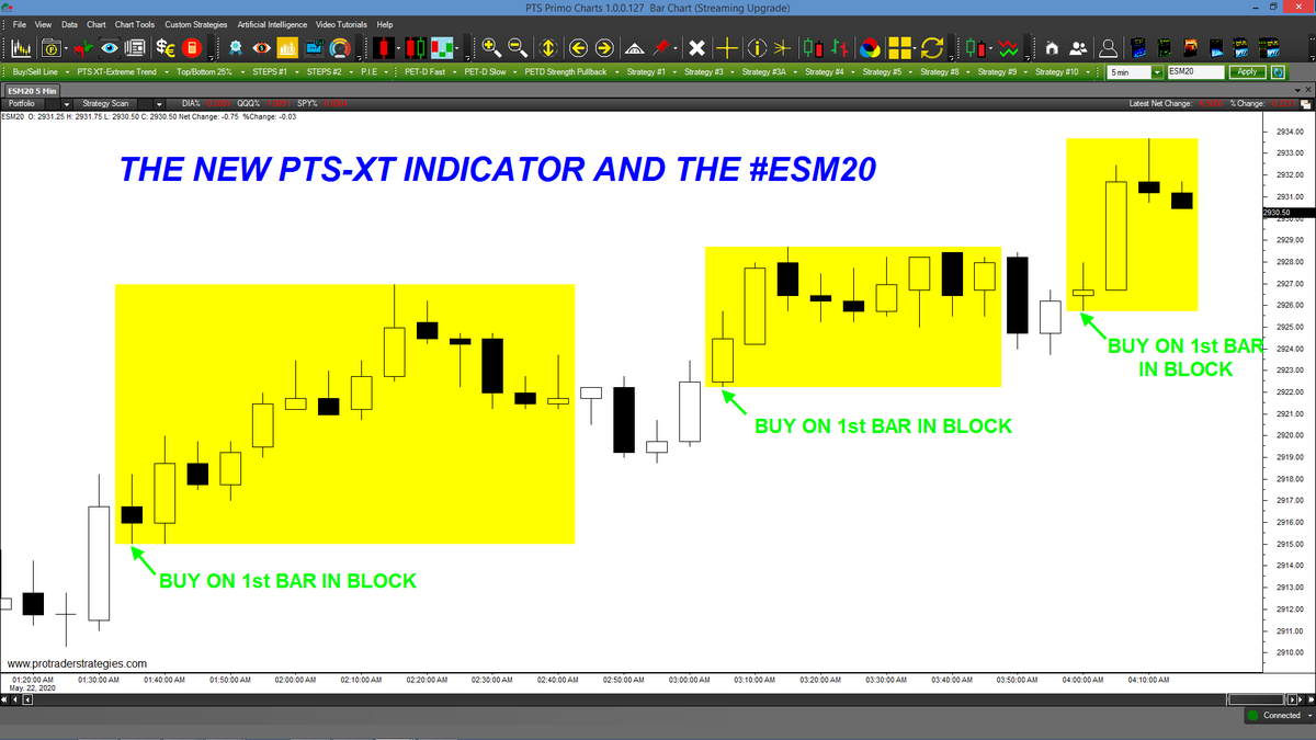 SpclstTradg's tweet photo. EMINI TRADERS! The new PTS-XT indicator pinpoints moves in advance by coloring blocks around the bars. Intraday traders can apply this tool to any time frame of the #ESM20. Contact ProTraderStrategies for more info/discounts (All signals for member educational purposes only) https://t.co/YkJj2bPXFt