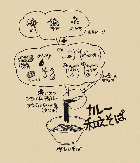 10分でできてうまい今日も作った。 