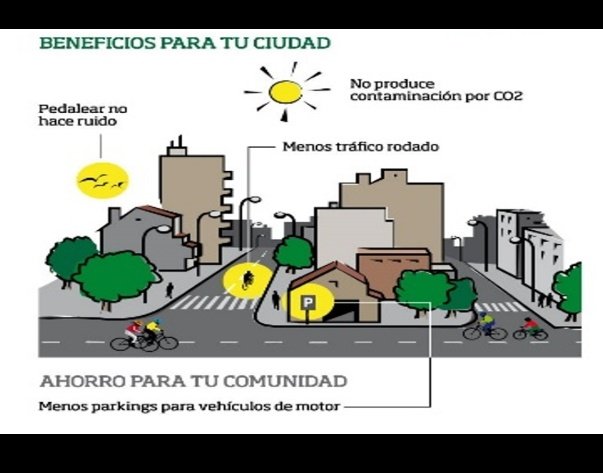 luciasasu's tweet photo. Cada vez más los planes de desarrollo para las ciudades deberían incluir la accesibilidad a los recursos usando la bicicleta como base de la movilidad @GranadaalPedal @cgimgranada @Cecilia45281796 @viryi_woman24 @anabello989 
https://t.co/JaZQ8MlMqq https://t.co/2ZKIGA8wR7