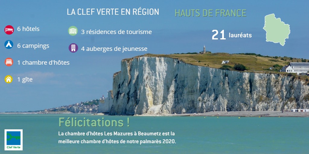 #JourneeMondialeBiodiversite Faîtes un geste pour la nature, choisissez un lieu de #vacances engagé! Ça tombe bien, partout en France des centaines d'hébergements de #tourisme sont labellisés! Découvrez les lauréats #ClefVerte 2020 des <a href="/hautsdefrance/">Région Hauts-de-France</a> bit.ly/2LGIEcP