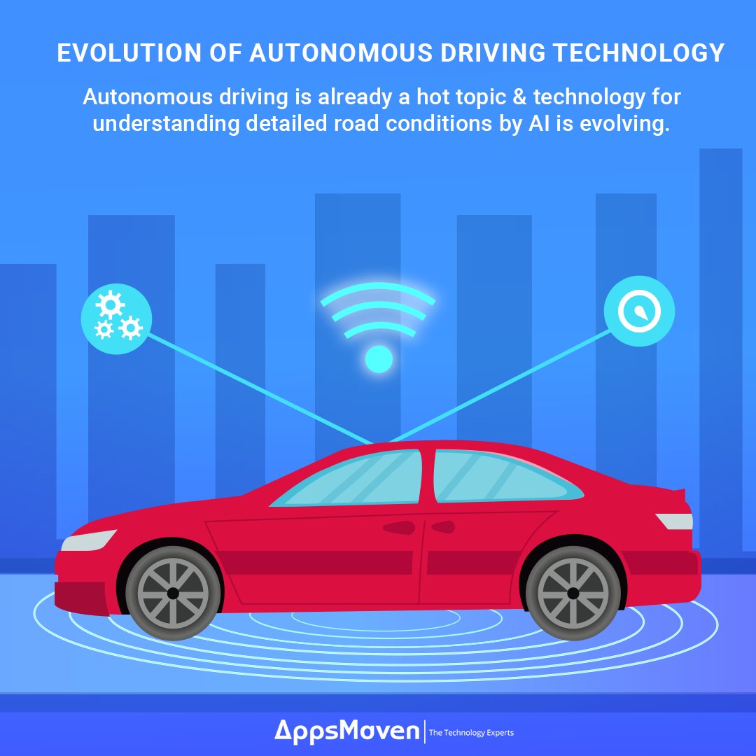 AppsMaven's tweet photo. #Autonomous #driving #cars are vehicles that are capable of sensing their environment and navigating without human input.
#ArtificialIntelligence #DriverlessVehicles #AutomaticTechnology #Future #Technology #Advanced #AI https://t.co/EPwVNWuzIN