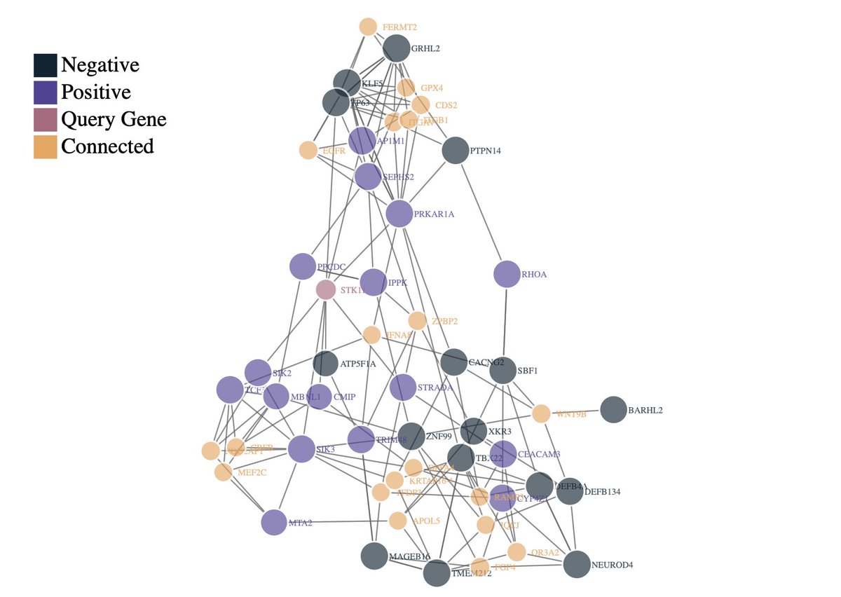 Another 'master' regulatory LKB1 shows several known relationships, including  @LabReuben's recent SIK targets