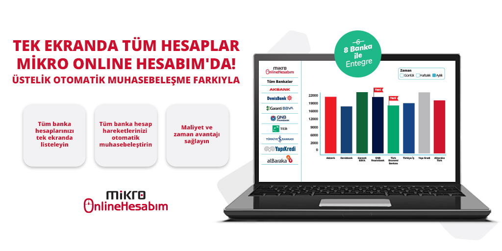 mikroyazilimas's tweet photo. Tek Ekranda Tüm Hesaplar Mikro Online Hesabım’da, Şimdi 8 Banka ile Entegre. Üstelik Otomatik Muhasebeleştirme Farkıyla! Detaylı bilgi için link: https://t.co/WzxR4rtyiL https://t.co/Fnu8CpUHqR