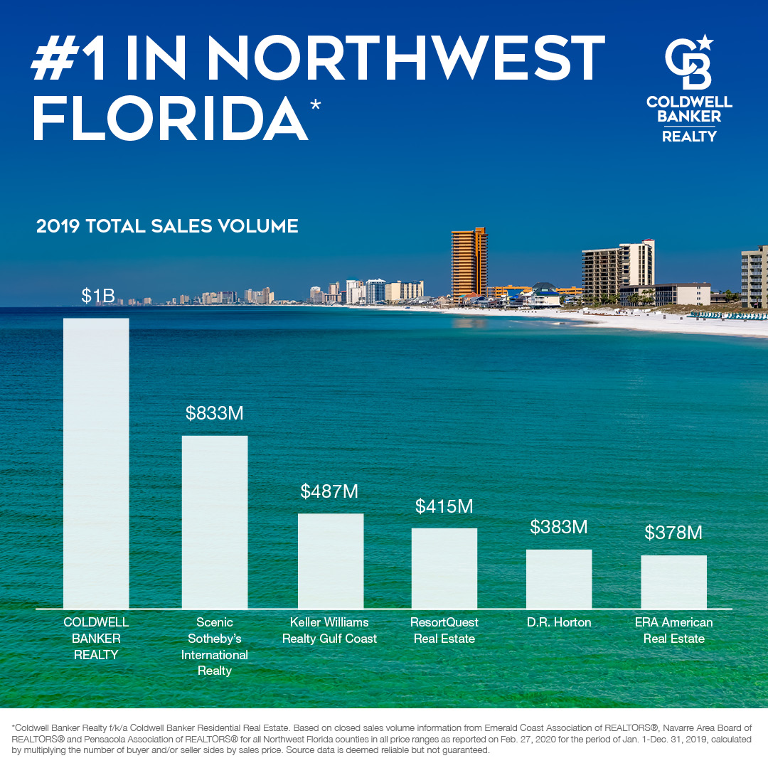 #ColdwellBanker #CBFlorida