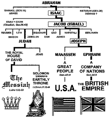 12 British Israelism continued after the war. The Brian Tamaki of the '30s was Arthur Dallimore, a faith healer who often filled Auckland's town hall. Dallimore built his own church, using proportions he derived from the Giza pyramid, & proclaimed Edward VIII the bride of Christ.