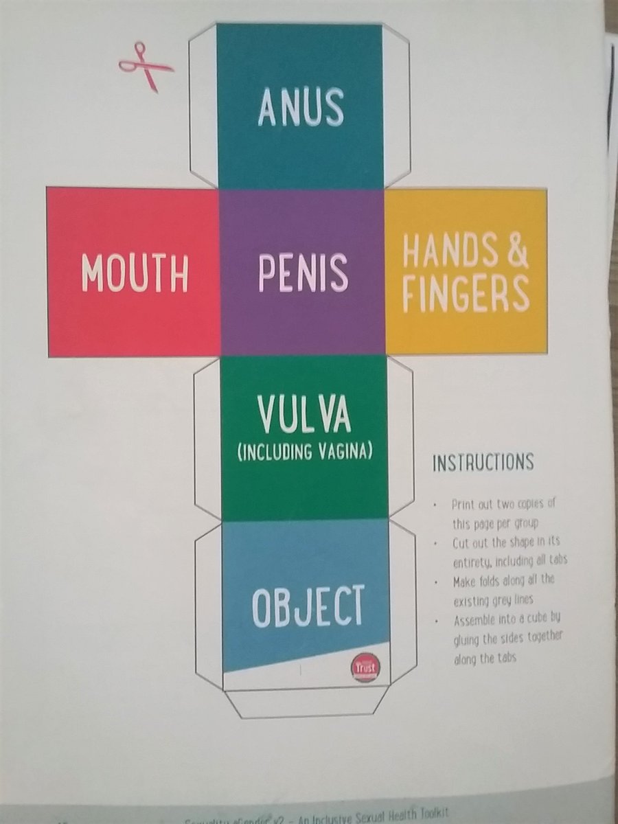 The toolkit features the "Dice Game". 2 dice are rolled and young people are asked to describe the sexual activity which happens when the two body parts named on the dice face upwards. This is a template to make your own dice. 2/