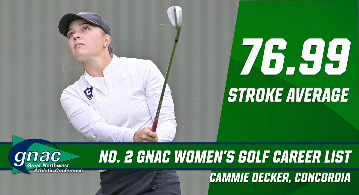 GNAC Sports (@gnacsports) on Twitter photo Cammie Decker was the class of the #GNACGOLF women all four years she competed at <a href="/gocugo/">Concordia Cavaliers</a>. A two-time GNAC Player of the Year, her 76.99 stroke average is No. 2 on the conference career list. #GNACStats Cammie Decker was the class of the #GNACGOLF women all four years she competed at <a href="/gocugo/">Concordia Cavaliers</a>. A two-time GNAC Player of the Year, her 76.99 stroke average is No. 2 on the conference career list. #GNACStats