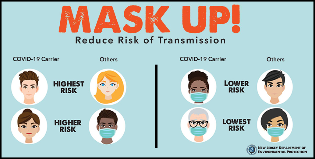 NJGov's tweet photo. mask: UP! https://t.co/h2FL3TKNTB