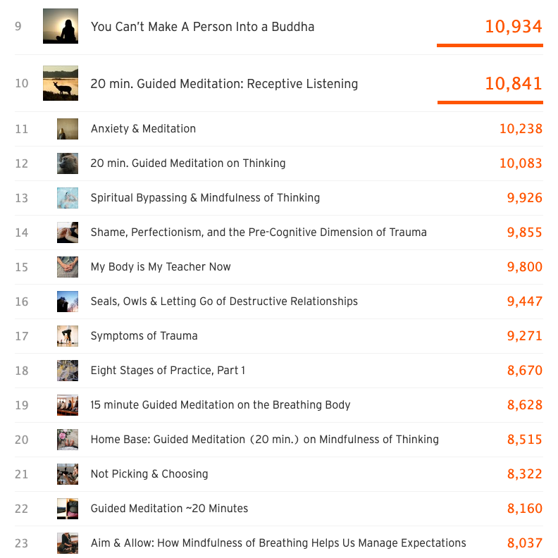 _MichaelStone's tweet photo. It's amazing to see how many times you've practiced these guided meditations and listened to Michael's dharma talks. Since 2015, the podcast has been played 1,420,563 times in more than 50 countries.
https://t.co/trrljBgKlv
#PatreonFunded #podcast #AwakeInTheWorld https://t.co/9tV0VxJFlc