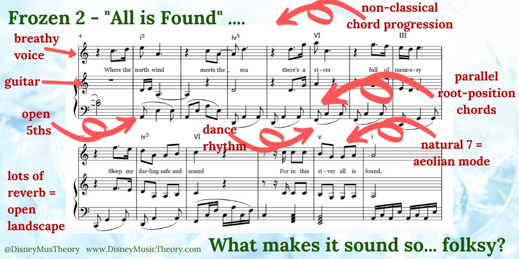 If you haven't seen it yet, here's a quick analysis of why "All is Found" sounds folksy. I made it last November, but figured I'd drop it in this thread, as well.