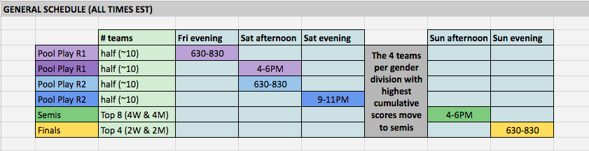 pghultimate's tweet photo. We start Friday evening!
Over 20 college ultimate teams will be competing for our version of the 2020 College Championships.
We'll be starting w/ pool play Friday & finals will conclude Sunday night!
Follow along on Twitter all weekend.
Learn more
https://t.co/1dSNaLbwTY https://t.co/ZdY6SBIg9W