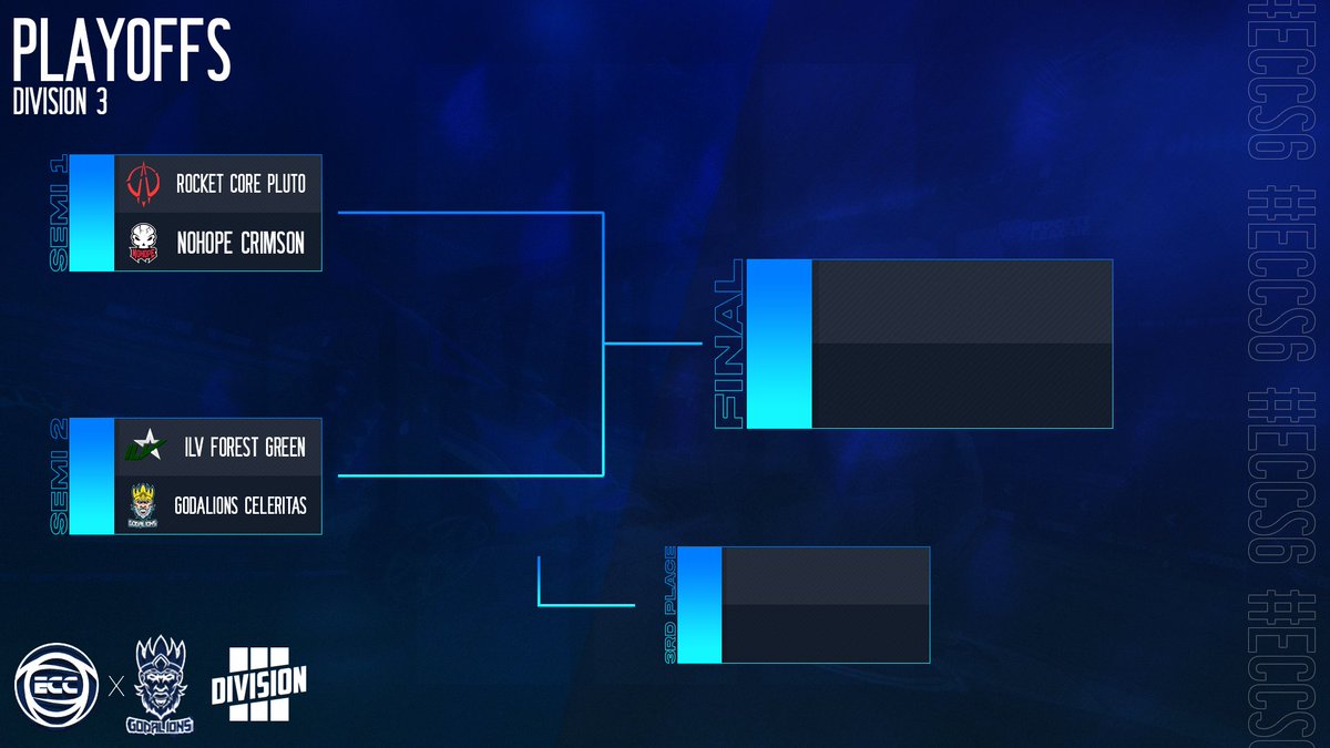 SundaysEsport's tweet photo. Our first #ECCS6 playoff weekend starts tomorrow, so don't miss our event streams over the next two days!

🔹 [Division 4] Saturday, 23rd May starting 17:00 CEST 
🔹 [Division 3] Sunday, 24th May starting 17:00 CEST 

📺 Live on https://t.co/UDFAJ7uSCt https://t.co/roonfUOMy2