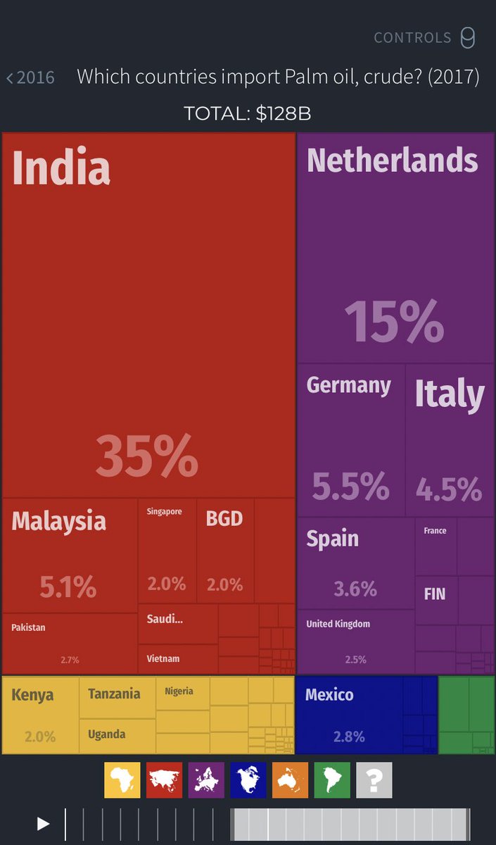 And atmanirbhar in edible oil in years 2004-17 would have saved us another USD 125 bn.