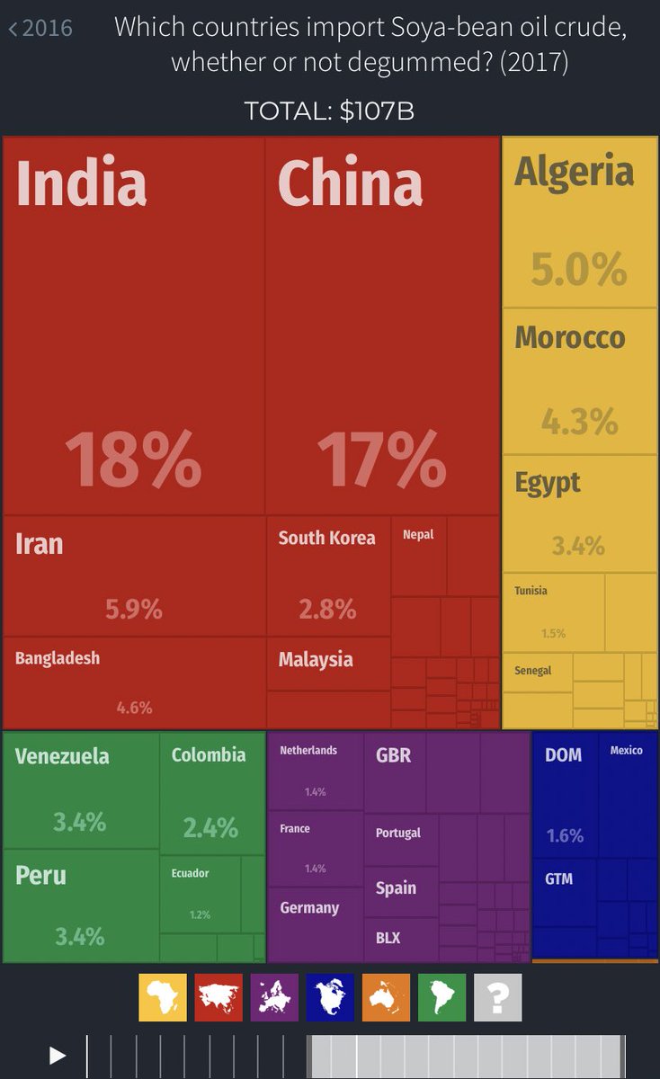 And atmanirbhar in edible oil in years 2004-17 would have saved us another USD 125 bn.