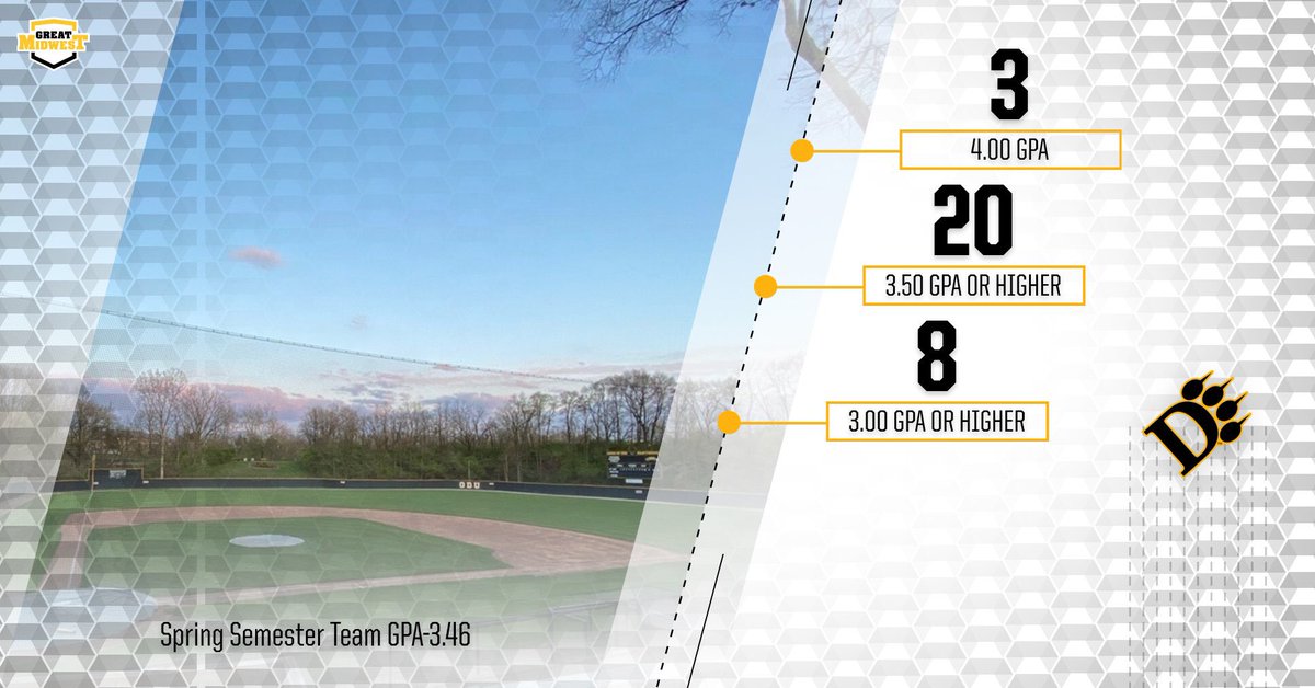 Spring Semester-GPA-3.46 

Another great Academic semester from our Student-Athletes!