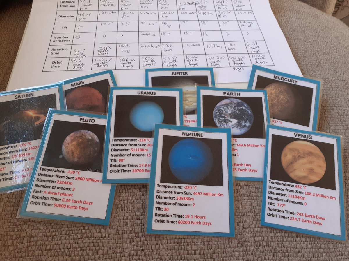 George's planet top trump cards are out of this world!! What a fantastic way to get the family together for a game night with a scientific twist! We are so impressed by the creativity and effort put into this work. <a href="/DHFSUpdate/">D H F S</a> #LearningAtHome #gamenight #planets #Science