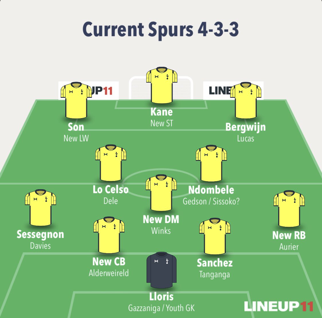 That would leave us with a squad looking like this.