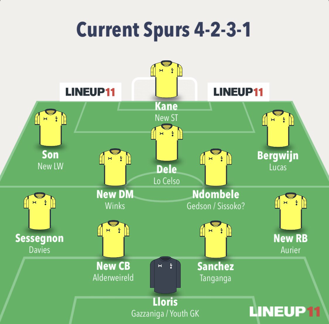 That would leave us with a squad looking like this.