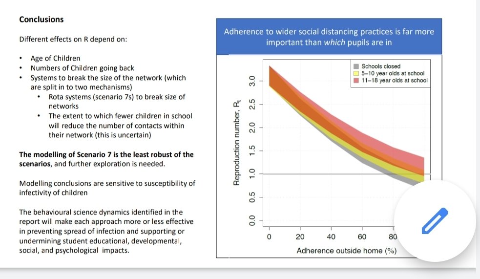 SAGE stress the importance of rotas on reducing transmission rates.The government decided to scrap this from the guidence, I would assume because it would mean less time for parents to workThis change wasnt supported by the science