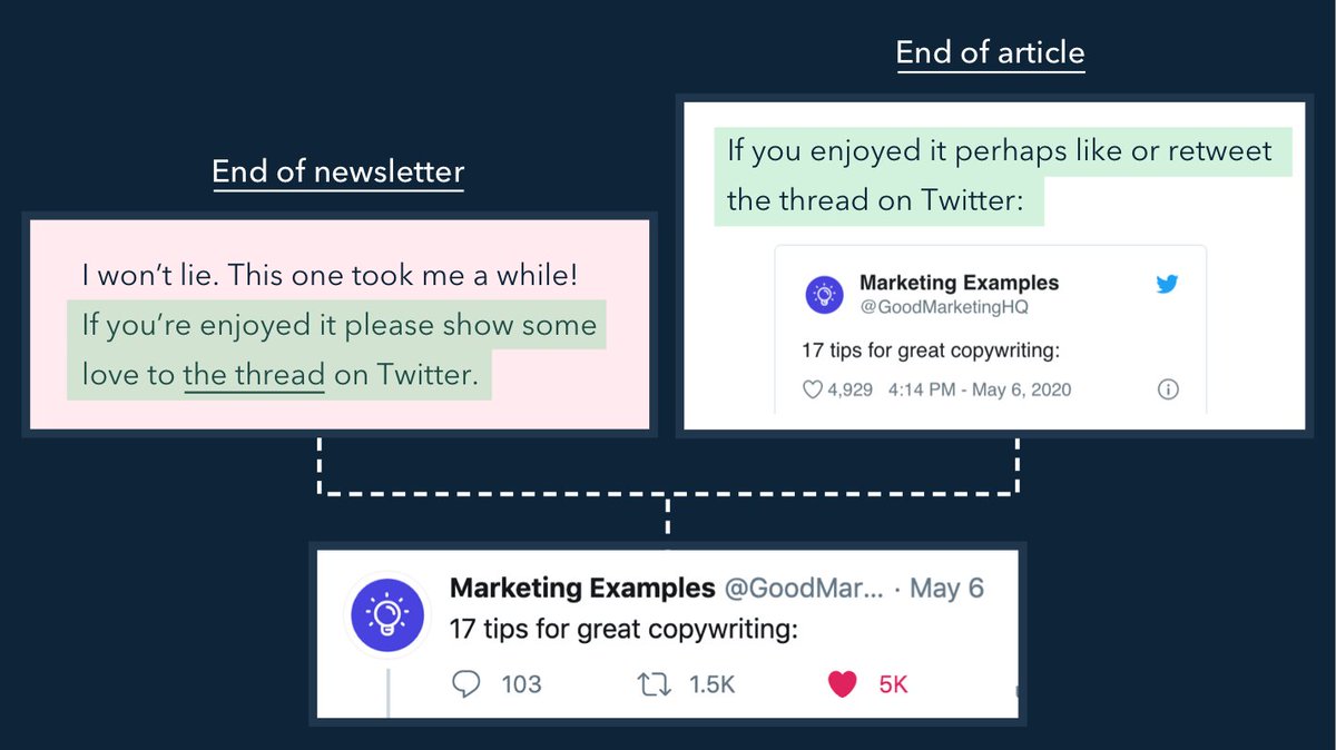 7/ Isolated sharing gets ignored. Concentrated sharing compounds.I direct everyone who likes my article to the same Twitter thread. 50 retweets turn into 500.