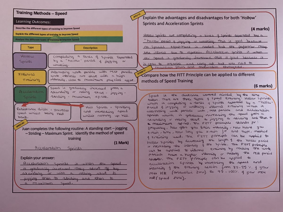 Fantastic Friday:  Well done to Leah and Keira, completing the work on Speed Training straight away following todays lesson!