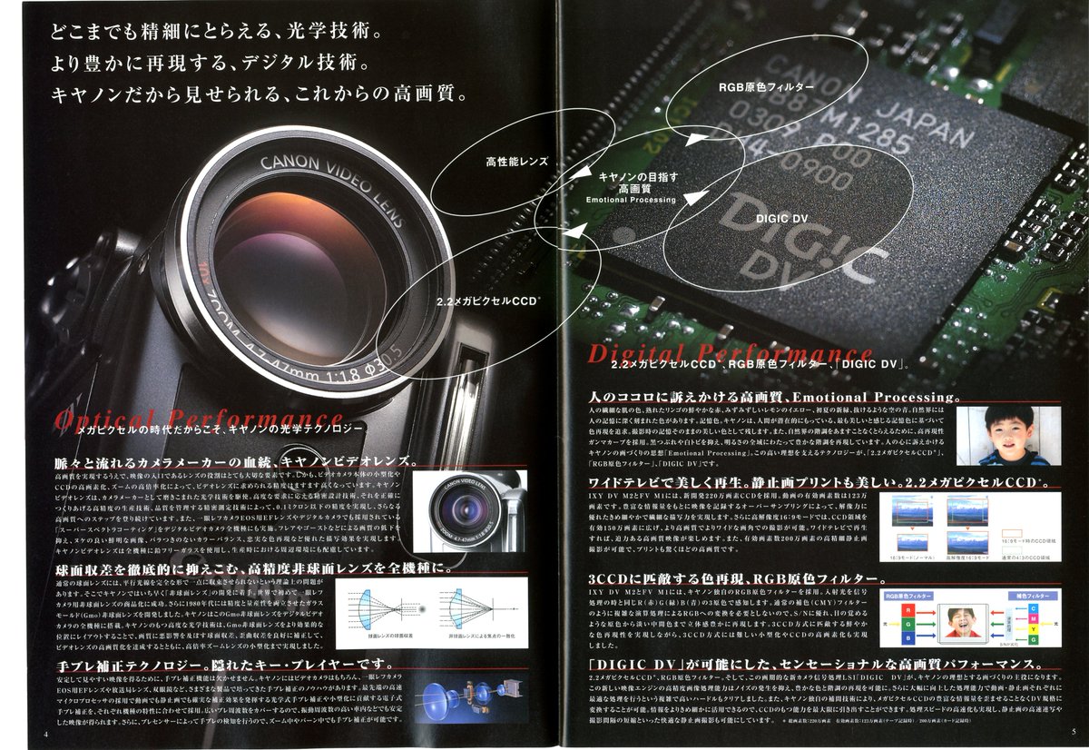 CANON CVCビデオカタログ CANON CVCビデオカタログ 【公式通販】