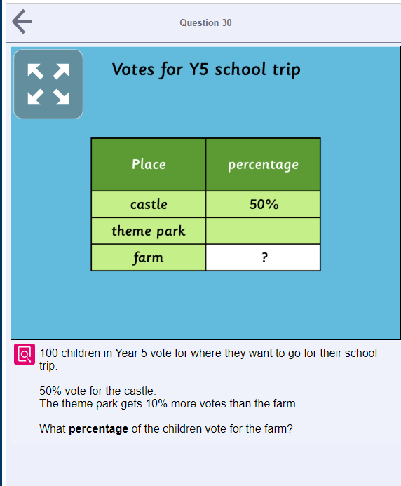 mattpearson's tweet photo. Home schooling win today —
My daughter - who is not often confident with Maths reasoning - worked out the answer this beauty from the end of the Percentages set, and could also explain her working out...
@LbQorg #edtechthatworks #assessment #edtech https://t.co/lRqimrovlH