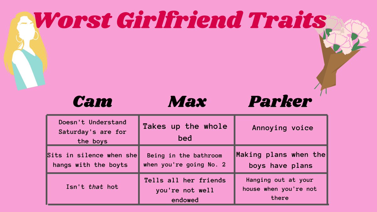 BlackoutClubPod's tweet photo. We've all had 'em.
We all know 'em.

Listen to Episode 5 to hear the boys discuss Power Rankings of Worst Girlfriend Traits!

Vote Below ⬇️ https://t.co/J9lug4uckD