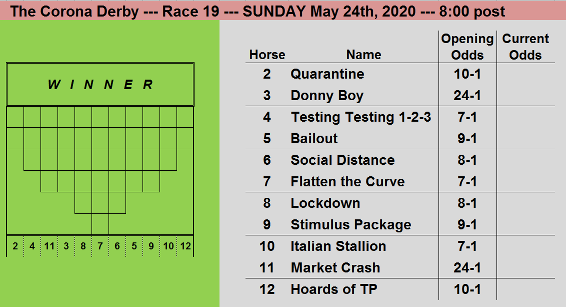 CoronaDerby's tweet photo. Starting Gates for the 19th Corona Derby.  The 19th will be held on SUNDAY May 24th: https://t.co/3F5jdHkdje