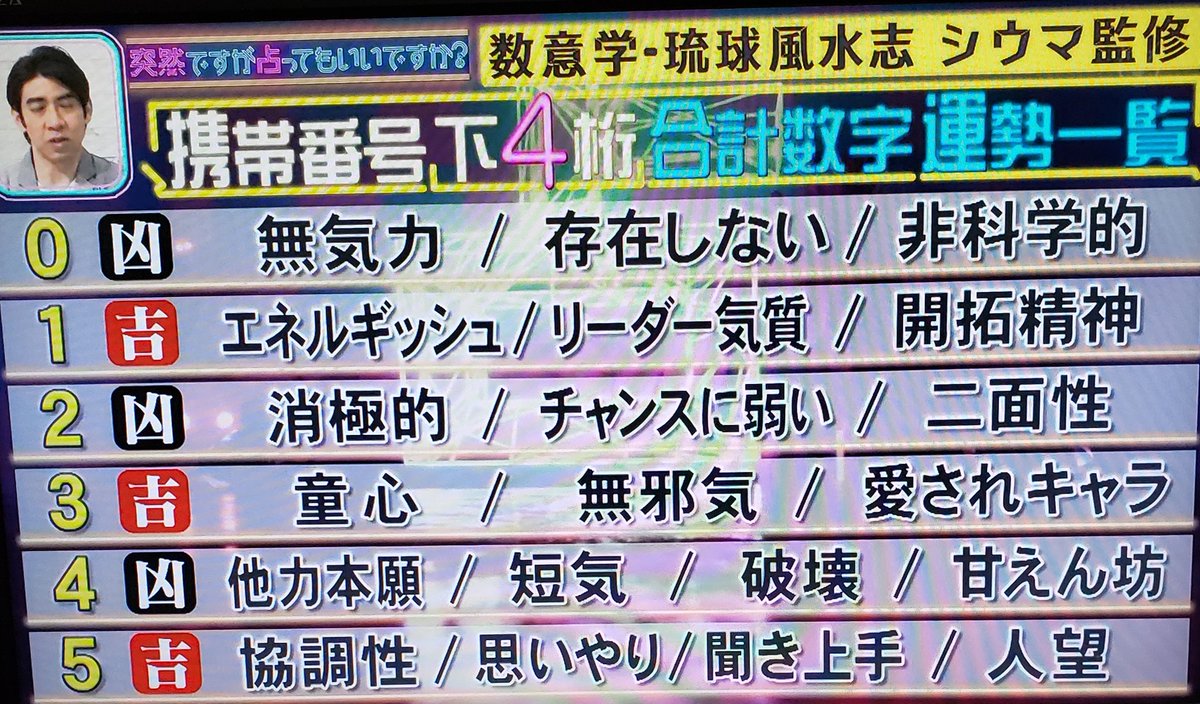 Junko 준코 先日tvでやっていた占い 携帯の下４桁の合計 車のナンバー 荷物を預けるコインロッカーの番号など身近な数字で シウマ 数字占い