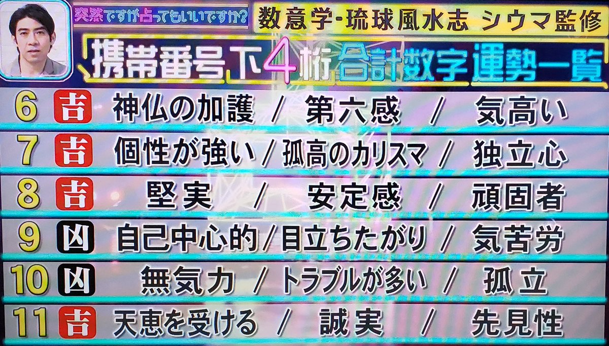 Junko 준코 先日tvでやっていた占い 携帯の下４桁の合計 車のナンバー 荷物を預けるコインロッカーの番号など身近な数字で シウマ 数字占い