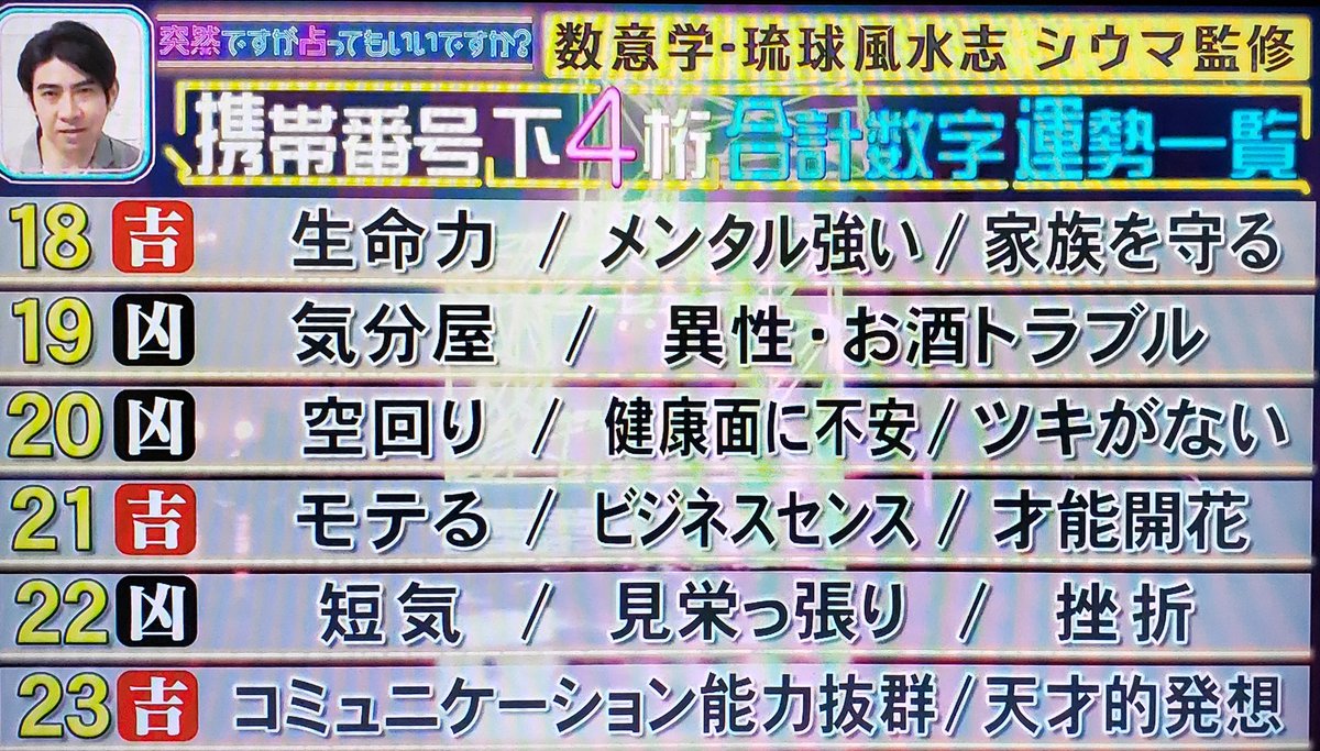 Junko 준코 先日tvでやっていた占い 携帯の下４桁の合計 車のナンバー 荷物を預けるコインロッカーの番号など身近な数字で シウマ 数字占い