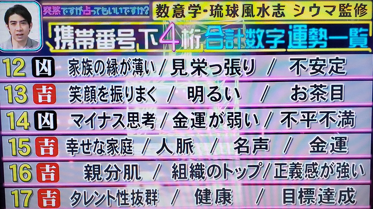 Junko 준코 先日tvでやっていた占い 携帯の下４桁の合計 車のナンバー 荷物を預けるコインロッカーの番号など身近な数字で シウマ 数字占い