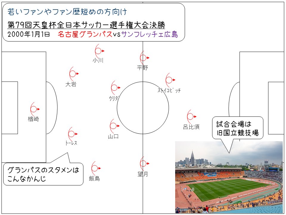 ラグ 当時のグランパスを知らない人向け 天皇杯決勝視聴用の参考資料です どうぞご笑覧ください