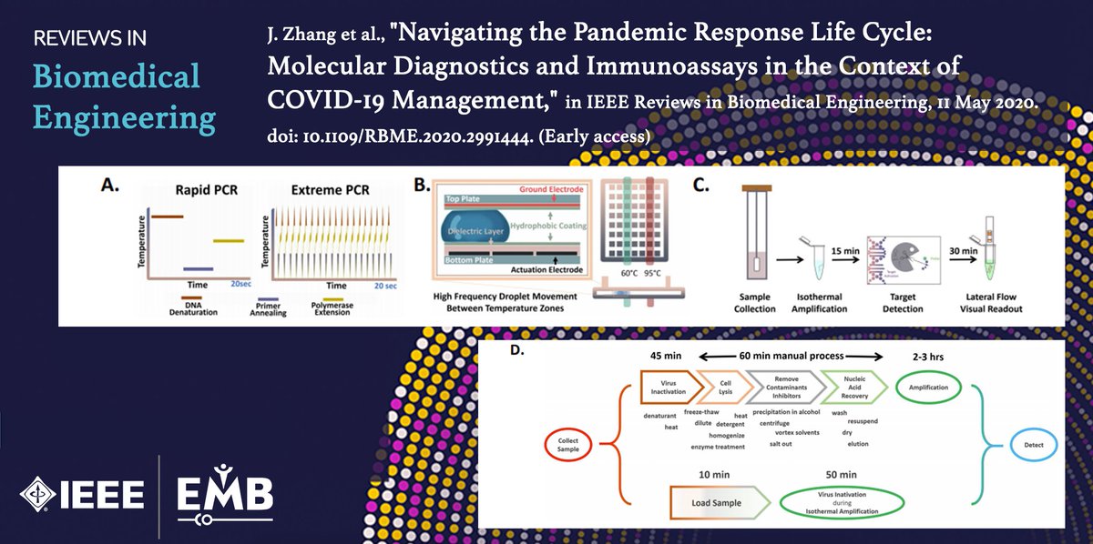 IEEEembs's tweet photo. "The lessons learned, and innovations spurred from the #COVID19 pandemic could upgrade our global public health infrastructure to better combat potential outbreaks in the future." Read early access article from #RBME https://t.co/x6O1GLXVtD 
#EMBCOVIDUpdate #EMBeAtHome https://t.co/yXI0VGq7VL