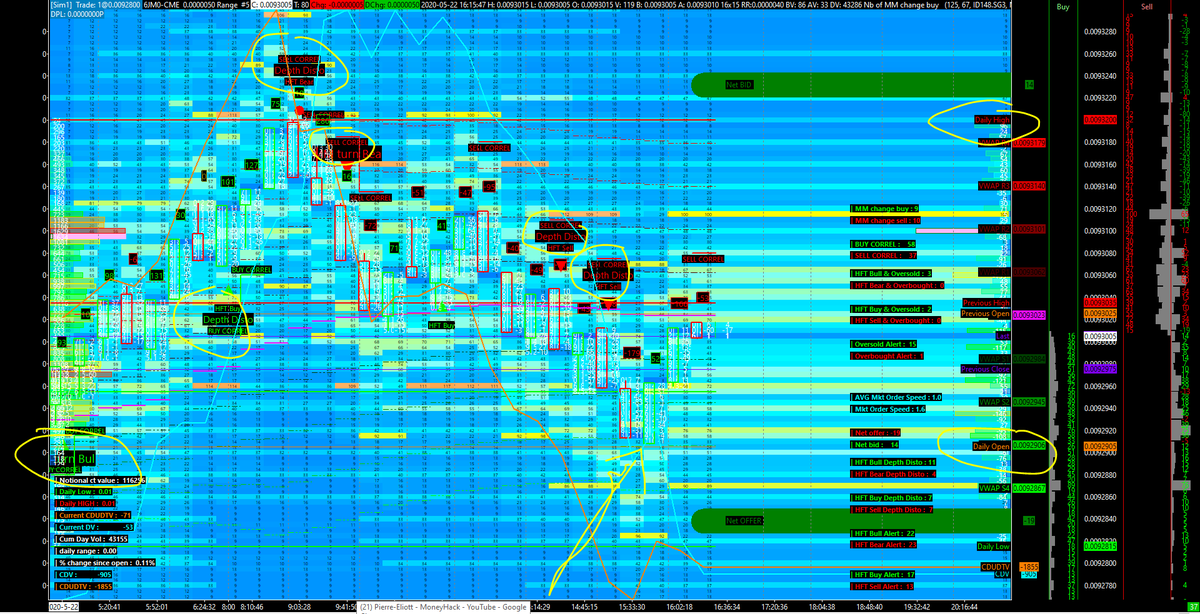 AnalyzerQuant's tweet photo. From the #daily #high to the #daily #open on the #6J... (#Japanese #Yen from #CME)

#MM #turned #Bull at midnight
#HFT #Buy + #Depth #distortion + #buy #correl at 8.00 AM CET
#HFT #Beat + #sell #distortion + #MM turned #bearish alerts at 9.03 AM CET

#pullback done on the #open https://t.co/ySStszkEXG