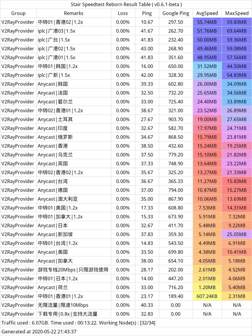 Fastlink 任播 Anycast 技术 低ping高速 机场推荐 机场测评 翻墙论坛 翻墙党社区 手机版 Powered By Discuz