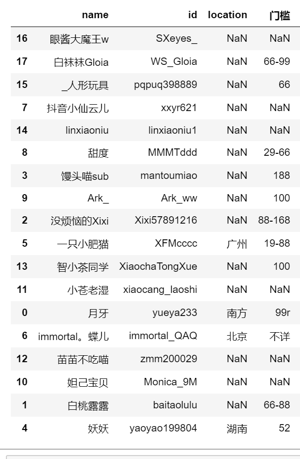 Girl_Rank's tweet photo. 进入新纳入up  后续跟进。 https://t.co/Qz8r2ajqhb