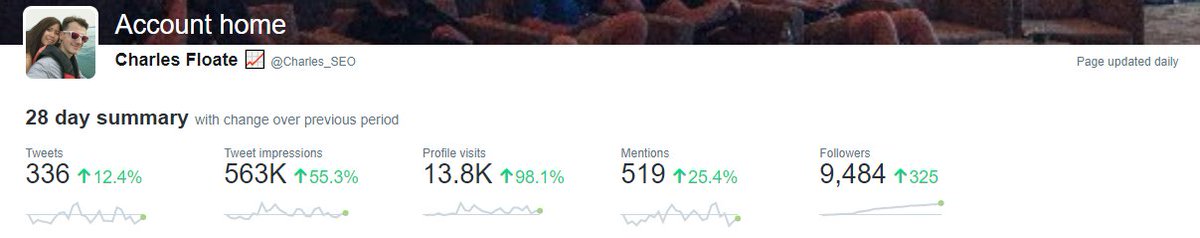 I've been on SEO Twitter for 7 years. This year however was different. I set out to grow my account.In January I generated 44,500 impressions.. This last 28 days (April/May) I've generated 563,000 impressions.TWITTER MARKETING THREAD TIME! -