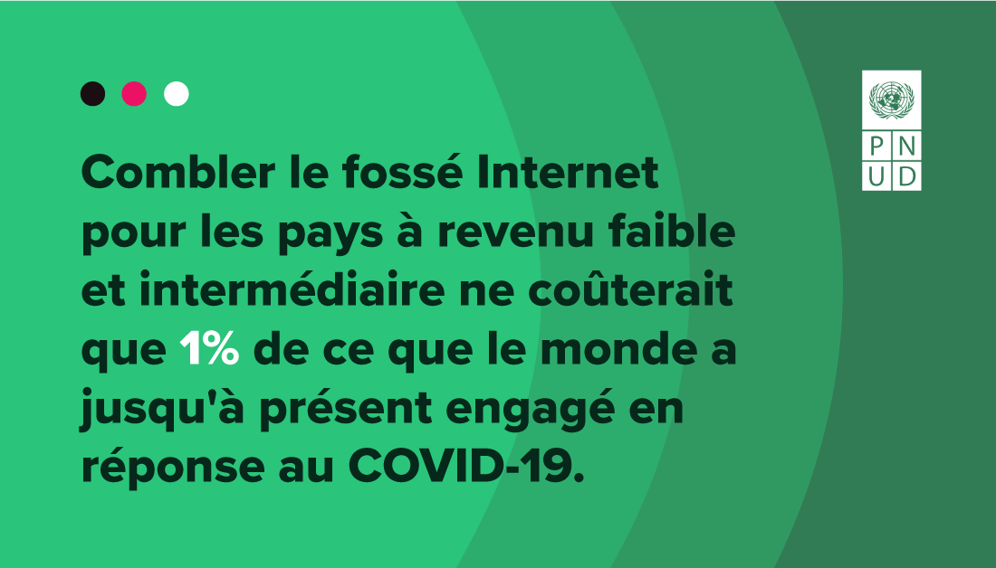 pnudfr's tweet photo. Avec #COVID19 et la fermeture des écoles, la #fracturedigitale rouvre des lacunes qui étaient sur le point d'être fermées. Un accès plus équitable à Internet réduirait de moitié le recul dans le #développementhumain : https://t.co/khUZvf1Spn #HDPerspectives https://t.co/3arYLLiFj8
