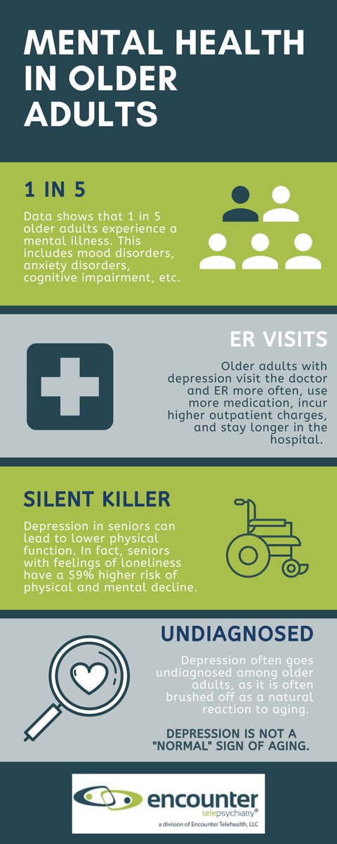 EncounterPsych's tweet photo. #OAM2020
#MakeYourMark
#MentalHealthMonth
#SeniorCare
#Healthcare
#MentalHealthAwareness
#Geriatric
#GeriatricPsychiatry
#Couseling
#Therapy
#1in5
#Nursing
#SkilledNursing https://t.co/gfrAoin4K8