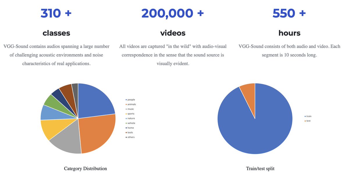 Weidi Xie tweet media