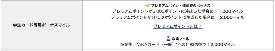 りーくん Anaカード 学生用 でスマートu25で乗ると積算100 なのか